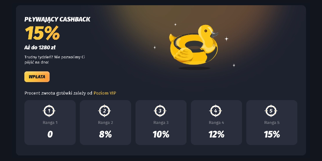 WinShark Casino Cashback 15% up to 1280 PLN